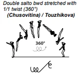 Double salto bwd stretched with 1/1 twist (360°)