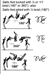 Salto fwd tucked with ½ or 1/1 twist (180° or 360°), also Salto fwd piked with ½ twist (180°)