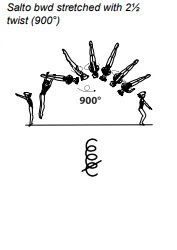 Salto bwd stretched with 2½ twist (900°)