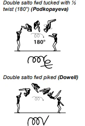Double salto fwd tucked with ½ twist (180°), Double salto fwd piked