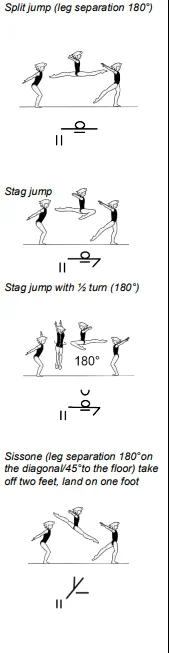 Split jump (leg separation 180°), Stag jump, Stag jump with ½ turn (180°), Sissone (leg separation 180°on the diagonal/45°to the floor) take off two feet, land on one foot
