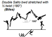 Double Salto bwd stretched with ½ twist (180°)