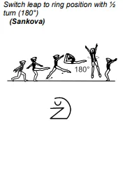 Switch leap to ring position with ½ turn (180°)