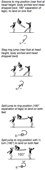 Sissone to ring position (rear foot at head height, body arched and head dropped bwd, 180° separation of legs), to land on one foot, Stag ring jump (rear foot at head height, body arched and head dropped bwd), Split jump to ring position (180° separation of legs) to land on both feet, Split jump to ring position with ½ turn (180°) to land on both feet