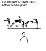 Flic-flac with 1/1 twist (360°) before hand support