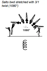Salto bwd stretched with 3/1 twist (1080°)
