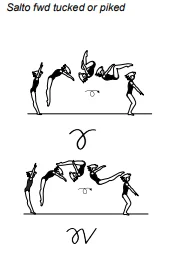 Salto fwd tucked or piked