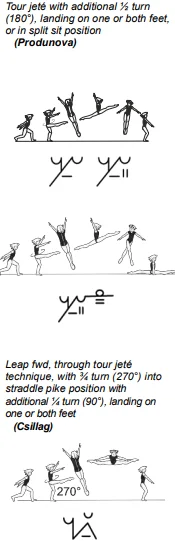 Tour jeté with additional ½ turn (180°), landing on one or both feet, or in split sit position, Leap fwd, through tour jeté technique, with ¾ turn (270°) into straddle pike position with additional ¼ turn (90°), landing on one or both feet
