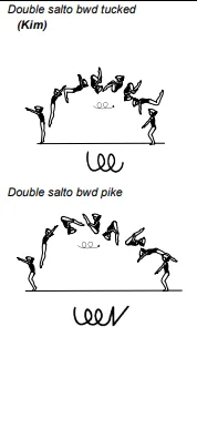 Double salto bwd tucked, Double salto bwd pike