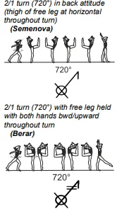 2/1 turn (720°) in back attitude (thigh of free leg at horizontal throughout turn), 2/1 turn (720°) with free leg held with both hands bwd/upward throughout turn