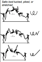 Salto bwd tucked, piked, or stretched