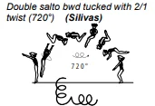Double salto bwd tucked with 2/1 twist (720°)