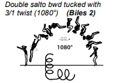 Double salto bwd tucked with 3/1 twist (1080°)