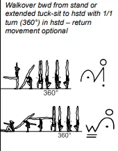 Walkover bwd from stand or extended tuck-sit to hstd with 1/1 turn (360°) in hstd – return movement optional