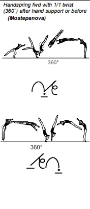 Handspring fwd with 1/1 twist (360°) after hand support or before