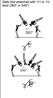Salto fwd stretched with 1/1 or 1½ twist (360° or 540°)