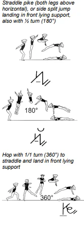 Straddle pike (both legs above horizontal), or side split jump landing in front lying support, also with ½ turn (180°), Hop with 1/1 turn (360°) to straddle and land in front lying support