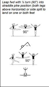 Leap fwd with ¼ turn (90°) into straddle pike position (both legs above horizontal) or side split to land on one or both feet