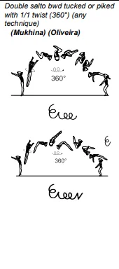 Double salto bwd tucked or piked with 1/1 twist (360°) (any technique)