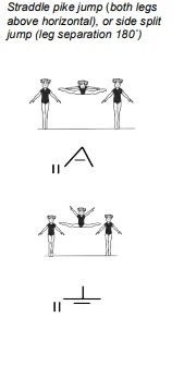 Straddle pike jump (both legs above horizontal), or side split jump (leg separation 180˚)