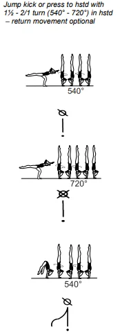 Jump kick or press to hstd with 1½ - 2/1 turn (540° - 720°) in hstd – return movement optional