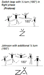 Switch leap with ½ turn (180°) in flight phase, Johnson with additional ½ turn (180°)