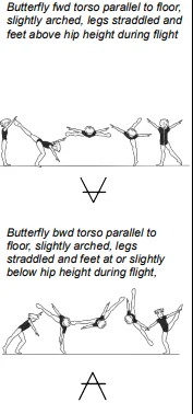 Butterfly fwd torso parallel to floor, slightly arched, legs straddled and feet above hip height during flight, Butterfly bwd torso parallel to floor, slightly arched, legs straddled and feet at or slightly below hip height during flight,