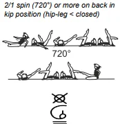 2/1 spin (720°) or more on back in kip position (hip-leg < closed)