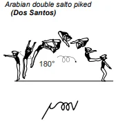 Arabian double salto piked