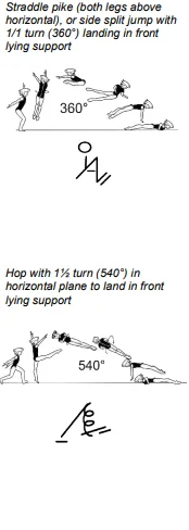 Straddle pike (both legs above horizontal), or side split jump with 1/1 turn (360°) landing in front lying support, Hop with 1½ turn (540°) in horizontal plane to land in front lying support