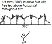 1/1 turn (360°) in scale fwd with free leg above horizontal throughout turn
