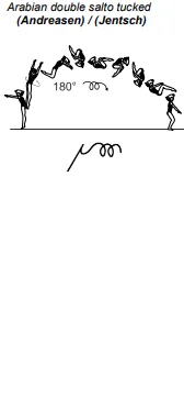 Arabian double salto tucked