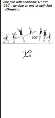 Tour jeté with additional 1/1 turn (360°), landing on one or both feet