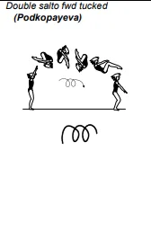 Double salto fwd tucked