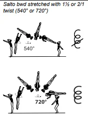 Salto bwd stretched with 1½ or 2/1 twist (540° or 720°)