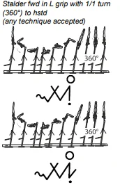 Stalder fwd in L grip with 1/1 turn (360°) to hstd (any technique accepted)