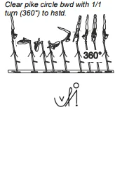 Clear pike circle bwd with 1/1 turn (360°) to hstd