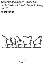 Outer front support – clear hip circle bwd on LB with hecht to hang on HB