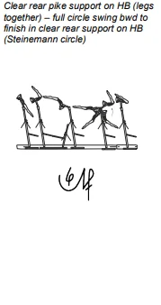 Clear rear pike support on HB (legs together) – full circle swing bwd to finish in clear rear support on HB