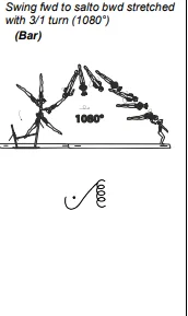 Swing fwd to salto bwd stretched with 3/1 turn (1080°)
