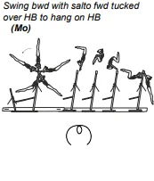 Swing bwd with salto fwd tucked over HB to hang on HB