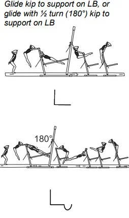 Glide kip to support on LB, or glide with ½ turn (180°) kip to support on LB
