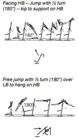Facing HB – Jump with ½ turn (180°) – kip to support on HB