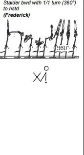 Stalder bwd with 1/1 turn (360°) to hstd