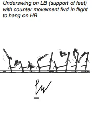 Underswing on LB (support of feet) with counter movement fwd in flight to hang on HB
