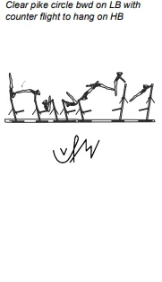 Clear pike circle bwd on LB with counter flight to hang on HB