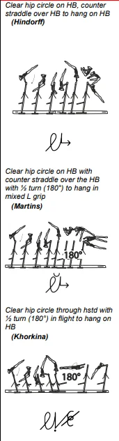 Clear hip circle on HB, counter straddle over HB to hang on HB, Clear hip circle on HB with counter straddle over the HB with ½ turn (180°) to hang in mixed L grip, Clear hip circle through hstd with ½ turn (180°) in flight to hang on HB