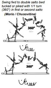 Swing fwd to double salto bwd tucked or piked with 1/1 turn (360°) in first or second salto