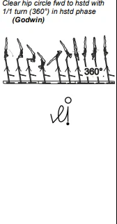 Clear hip circle fwd to hstd with 1/1 turn (360°) in hstd phase