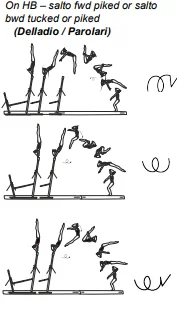 On HB – salto fwd piked or salto bwd tucked or piked
